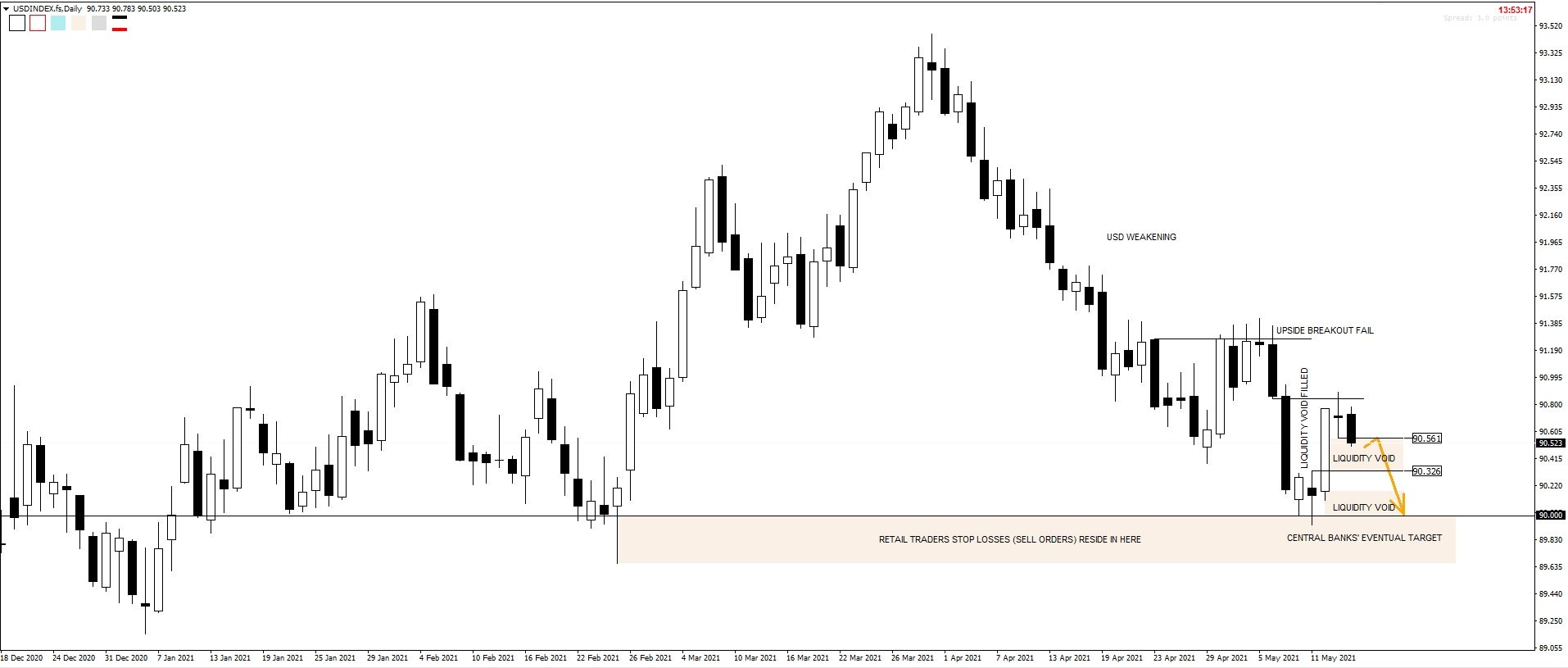 trade idea description